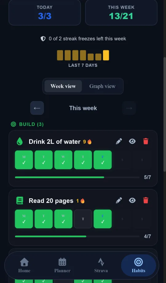 Habit tracker showing a weekly grid of completed days and a streak count